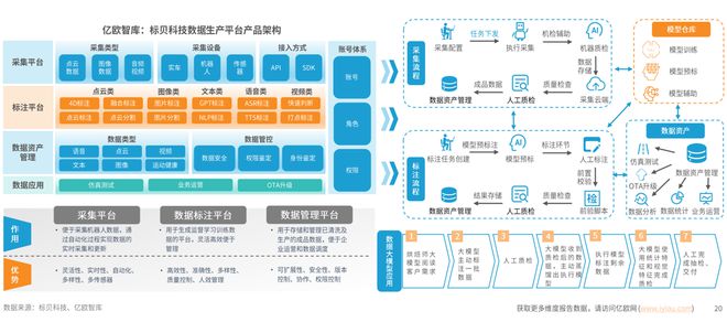 标贝科技入选《2024中国智能驾驶数据闭环应用新生态分析报告(图3)