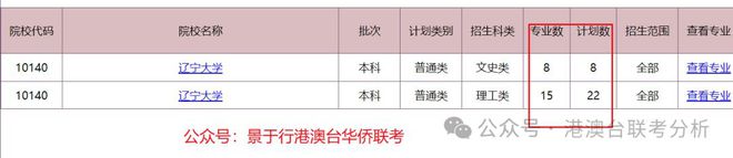 kaiyun体育全站重磅出炉！2024年港澳台联考招生数据具体分析来啦！(图5)