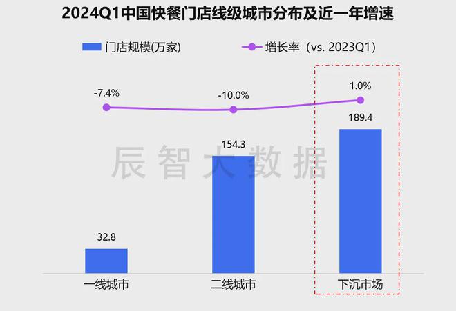 最新发布2024年中国快餐热销菜kaiyun体育全站品大数据分析报告(图4)