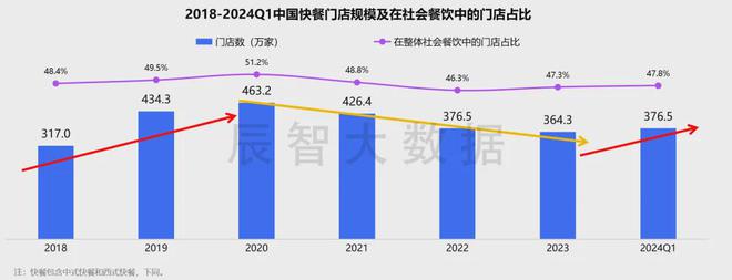 最新发布2024年中国快餐热销菜kaiyun体育全站品大数据分析报告(图2)