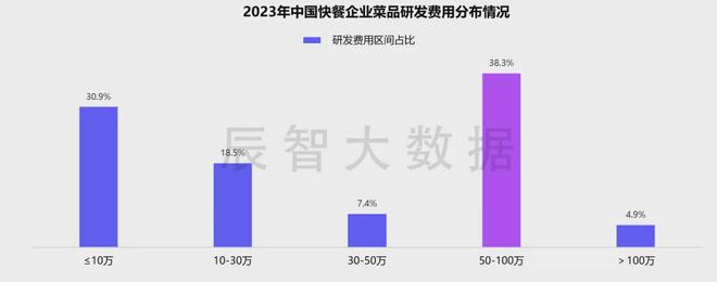 最新发布2024年中国快餐热销菜kaiyun体育全站品大数据分析报告(图13)