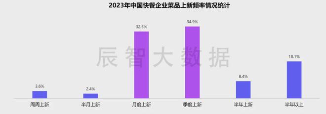 最新发布2024年中国快餐热销菜kaiyun体育全站品大数据分析报告(图14)