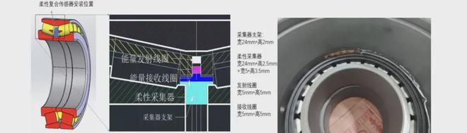 kaiyun体育网页版天马轴承牵头攻克面向大数据的高端轴承状态监测与健康管理技术(图2)