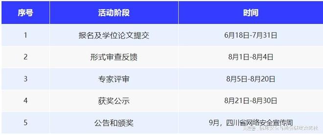 通知｜关于开展2024年四川省网络空间安全优秀学位论文评选工作的通知(图1)