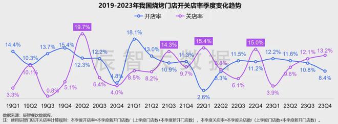 最新报告发布《2024年中国烧烤大数据分析报告(图3)