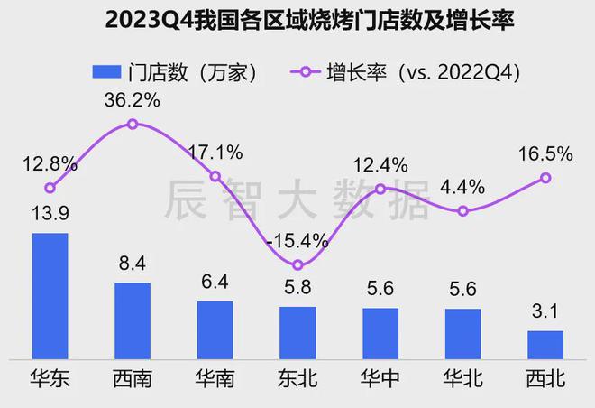 最新报告发布《2024年中国烧烤大数据分析报告(图5)