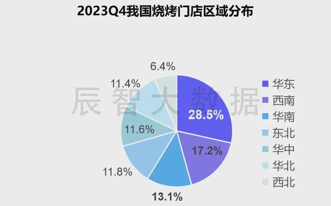 最新报告发布《2024年中国烧烤大数据分析报告(图4)