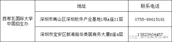 开云体育泰国博士留学申请：西那瓦大学人工智能与网络安全招生简章(图1)