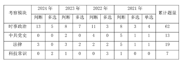 2025韶关事业编]2024年广东事业单位统考韶关市武江区网络安全应急指挥中心综合股招聘1名从事网络安全和舆情处置工作公告_职位表_报考时间(图3)