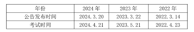 2025韶关事业编]2024年广东事业单位统考韶关市武江区网络安全应急指挥中心综合股招聘1名从事网络安全和舆情处置工作公告_职位表_报考时间(图1)