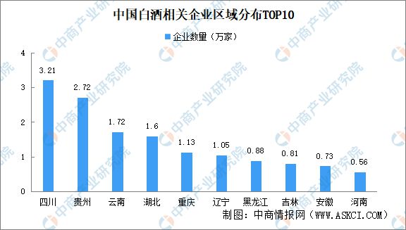 2024年中国白酒企业大数据分析：四川贵州白酒企业最多(图2)