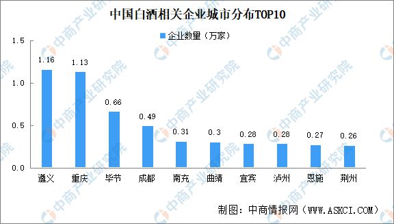 2024年中国白酒企业大数据分析：四川贵州白酒企业最多(图3)