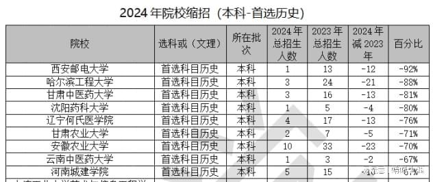 高考志愿规划师必看大数据2024河北招生计划总体分析报告出炉(图5)