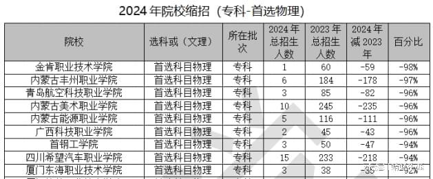 高考志愿规划师必看大数据2024河北招生计划总体分析报告出炉(图6)