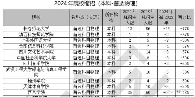 高考志愿规划师必看大数据2024河北招生计划总体分析报告出炉(图4)