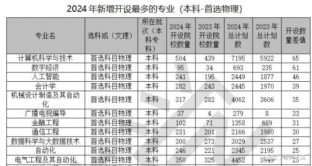 高考志愿规划师必看大数据2024河北招生计划总体分析报告出炉(图8)