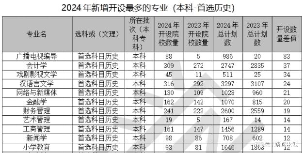 高考志愿规划师必看大数据2024河北招生计划总体分析报告出炉(图9)