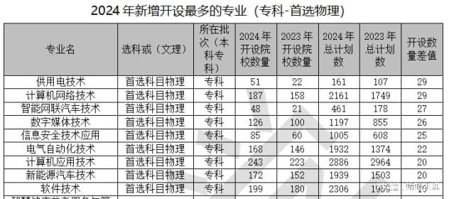 高考志愿规划师必看大数据2024河北招生计划总体分析报告出炉(图10)