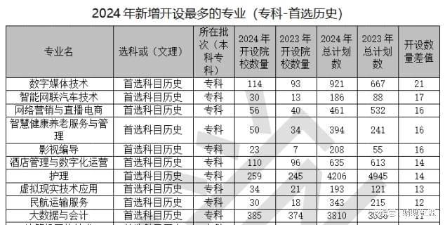 高考志愿规划师必看大数据2024河北招生计划总体分析报告出炉(图11)