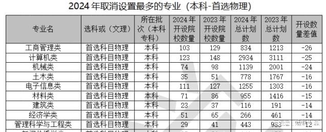 高考志愿规划师必看大数据2024河北招生计划总体分析报告出炉(图12)