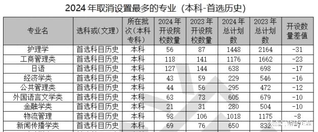 高考志愿规划师必看大数据2024河北招生计划总体分析报告出炉(图13)