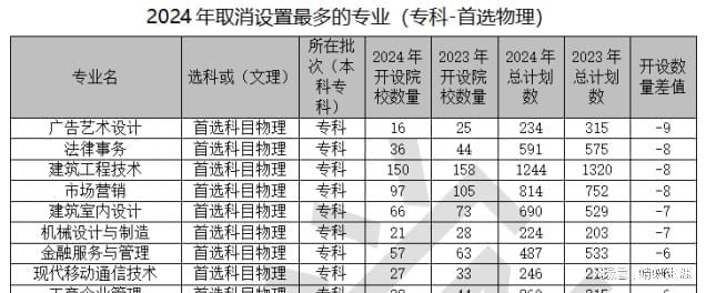 高考志愿规划师必看大数据2024河北招生计划总体分析报告出炉(图14)