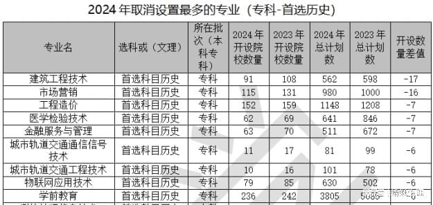 高考志愿规划师必看大数据2024河北招生计划总体分析报告出炉(图15)