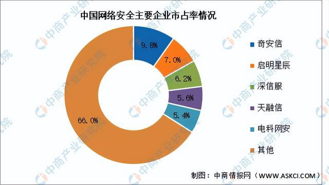 2024年中国网络安全行业市场前景预测研究报告（简版）kaiyun体育全站(图6)