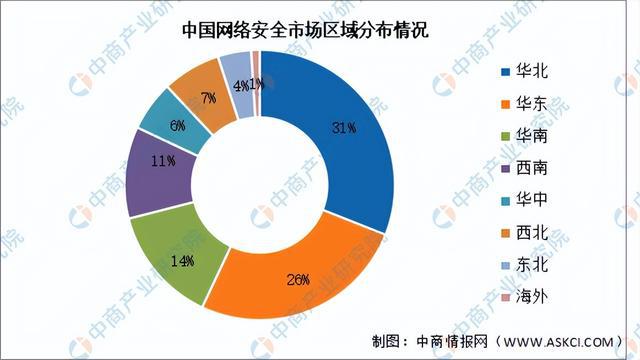 2024年中国网络安全行业市场前景预测研究报告（简版）kaiyun体育全站(图5)