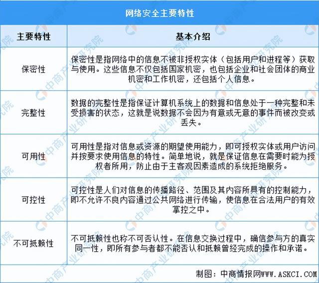 2024年中国网络安全行业市场前景预测研究报告（简版）kaiyun体育全站(图1)