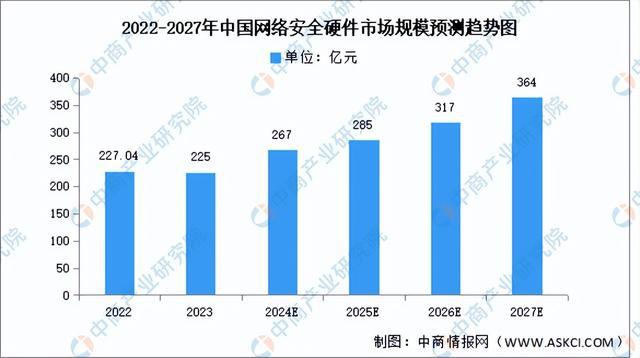 2024年中国网络安全行业市场前景预测研究报告（简版）kaiyun体育全站(图4)