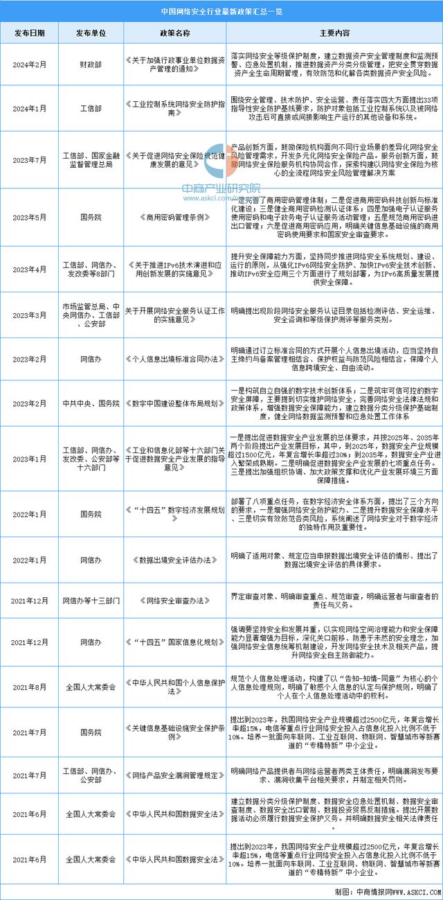 2024年中国网络安全行业市场前景预测研究报告（简版）kaiyun体育全站(图2)