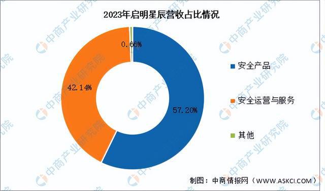 2024年中国网络安全行业市场前景预测研究报告（简版）kaiyun体育全站(图11)