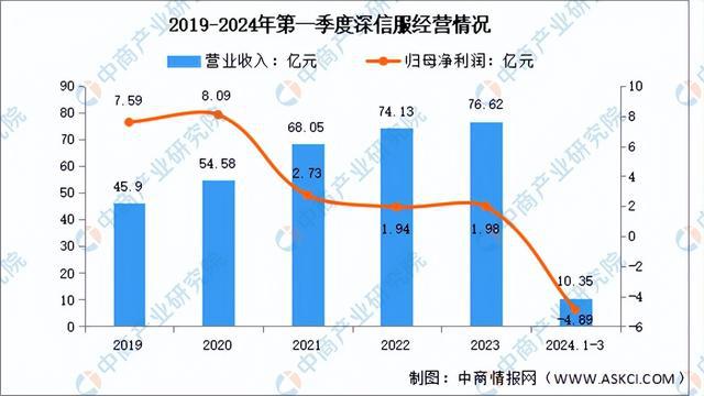 2024年中国网络安全行业市场前景预测研究报告（简版）kaiyun体育全站(图12)