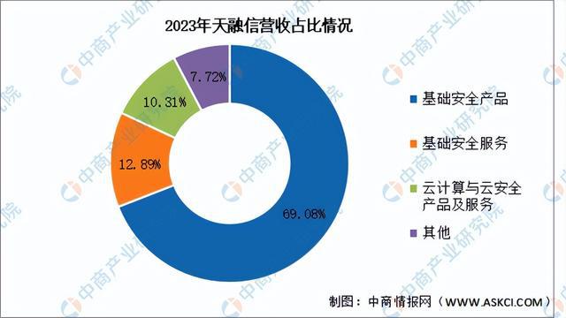 2024年中国网络安全行业市场前景预测研究报告（简版）kaiyun体育全站(图15)