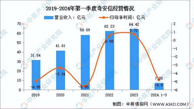 2024年中国网络安全行业市场前景预测研究报告（简版）kaiyun体育全站(图8)