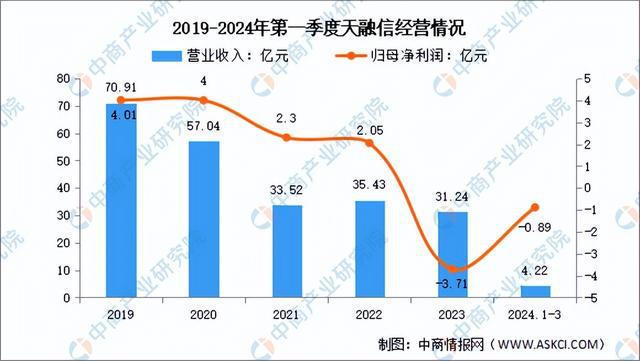 2024年中国网络安全行业市场前景预测研究报告（简版）kaiyun体育全站(图14)