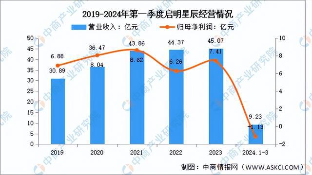 2024年中国网络安全行业市场前景预测研究报告（简版）kaiyun体育全站(图10)