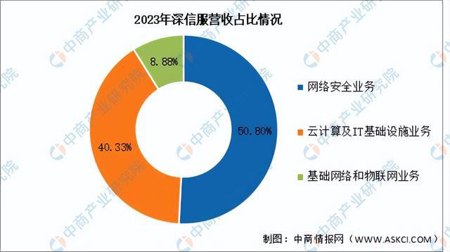 2024年中国网络安全行业市场前景预测研究报告（简版）kaiyun体育全站(图13)