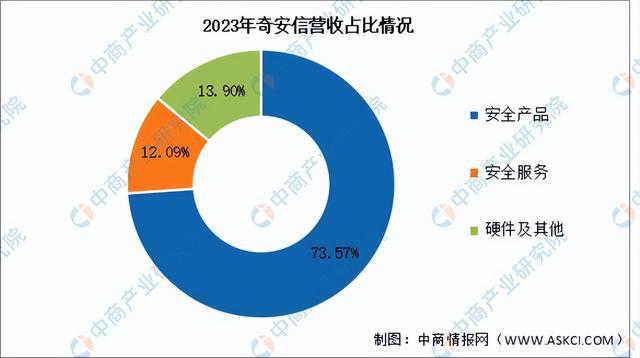 2024年中国网络安全行业市场前景预测研究报告（简版）kaiyun体育全站(图9)