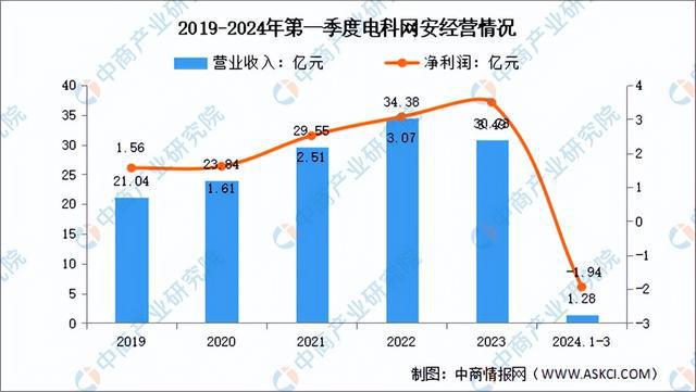 2024年中国网络安全行业市场前景预测研究报告（简版）kaiyun体育全站(图16)