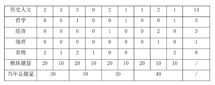 2025汕尾事kaiyun体育全站业编]2024年广东事业单位统考陆河县互联网信息管理中心综合部门招聘1名从事网络安全、舆情监测工作公告_职位表_报考时间(图4)