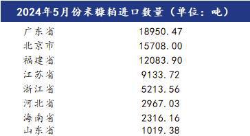 Mysteel解读：2024年5月稻米副产品进口海关数据分析(图2)