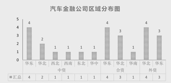 24家汽车金融公司信息全解析及近年数据汇总(图2)