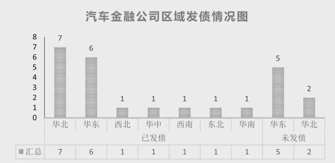 24家汽车金融公司信息全解析及近年数据汇总(图4)