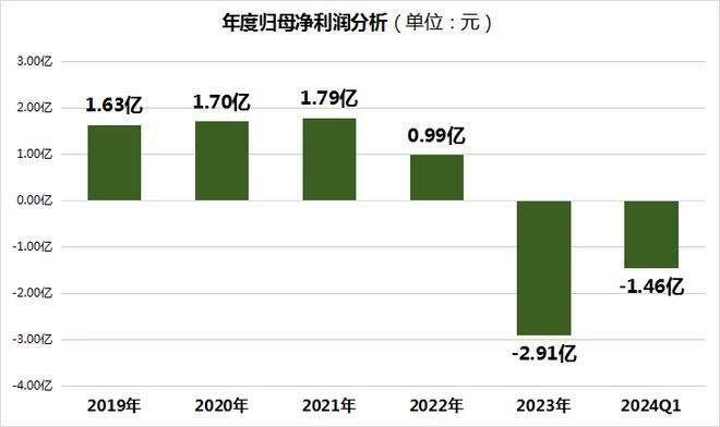 上市两年股价大跌、业绩巨亏：网络安全企业亚信安全怎么了？(图1)