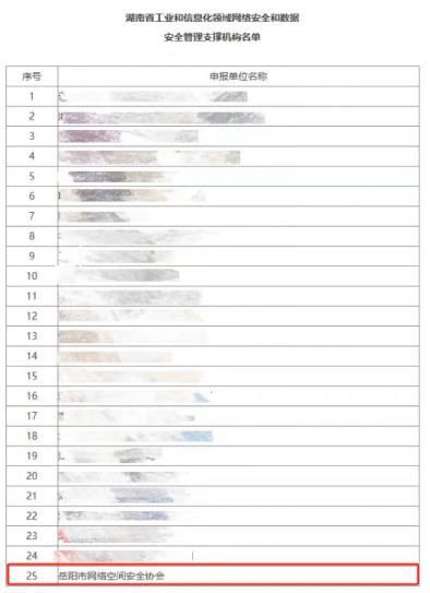 kaiyun体育网页版岳阳市网络空间安全协会获“湖南省工业和信息化领域网络安全和数据管理支撑机构”殊荣(图1)