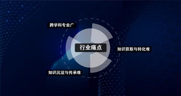 IDC大模型知识库应用江天数据云天为行业智能化发展按下加速键(图2)