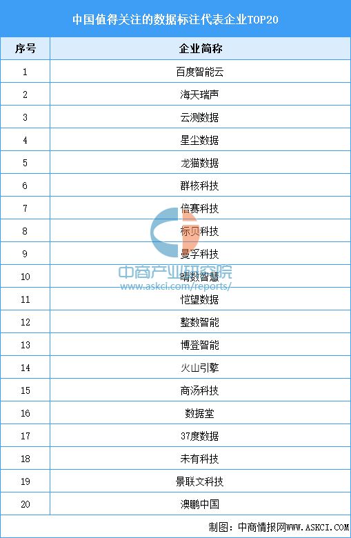 kaiyun体育网页版2024年中国数据标注行业市场规模预测及竞争格局分析(图2)