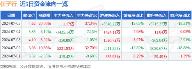 7月5日任子行涨停分析：大数据国产软件创投概念热股(图1)